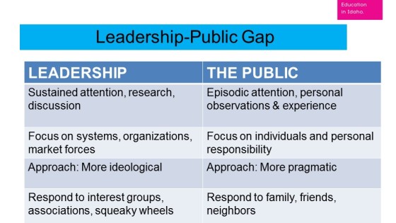 Leadership-Public Gap